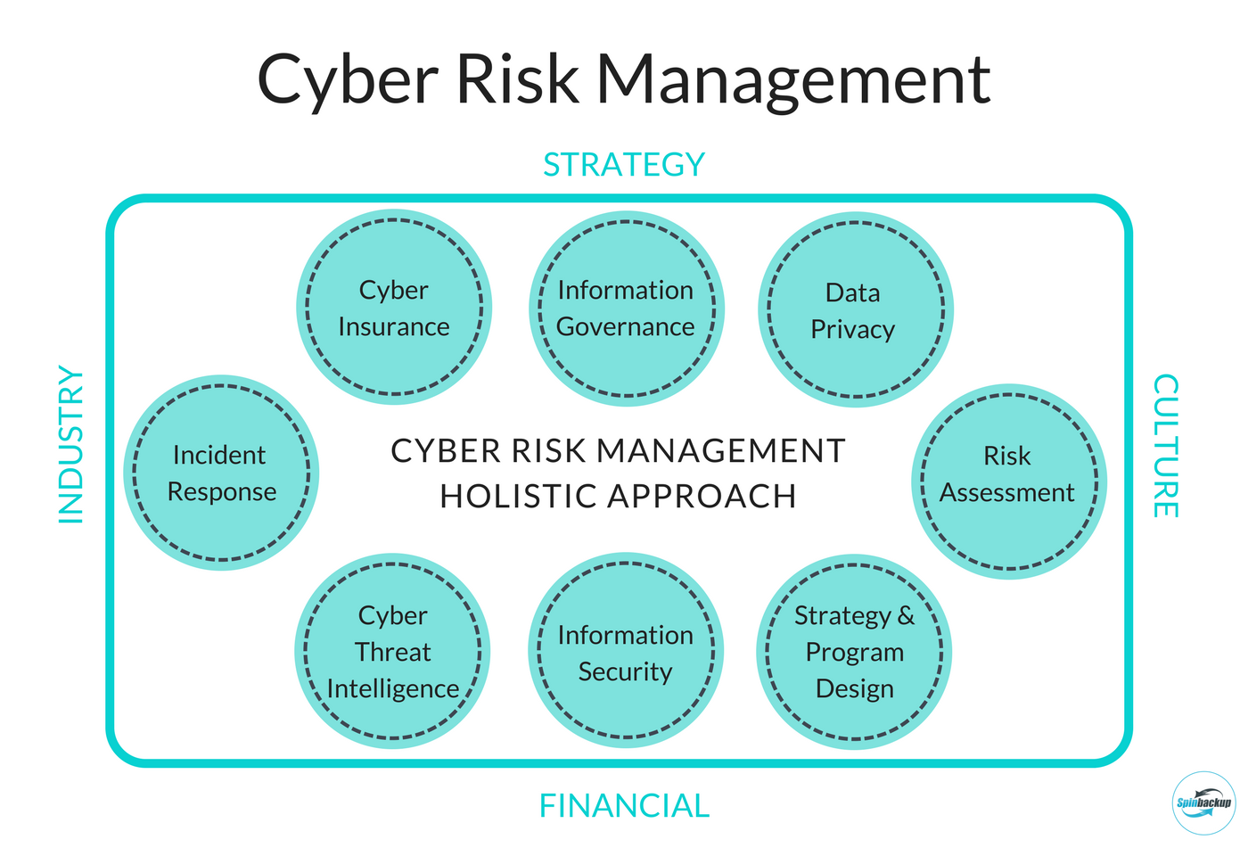 Demystifying The Cyber Risk Management Process Cyberw - vrogue.co