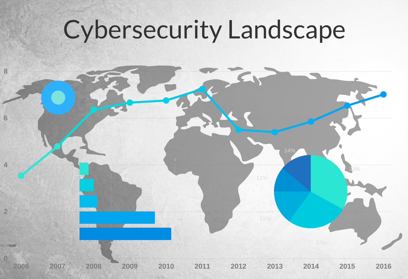 Cybersecurity Landscape 9806