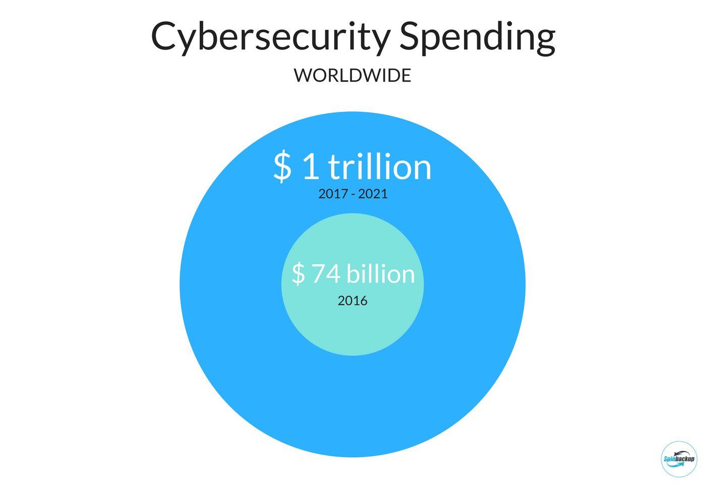 Cybersecurity Landscape