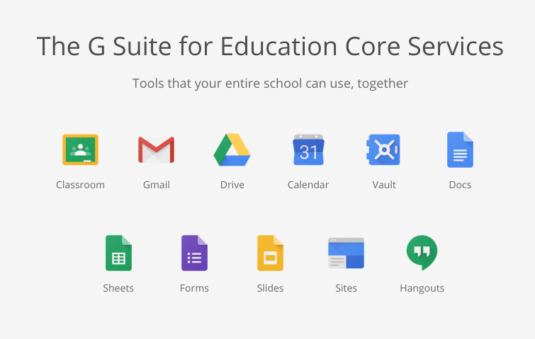 Google Apps For Education (GAFE) Backup And Security