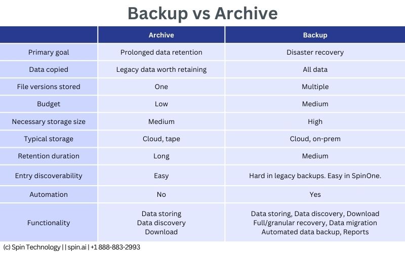 Backup Vs Archive the Difference Explained to SMBs