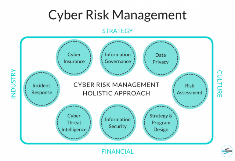Cybersecurity Landscape Trends Statistics And Risk Management