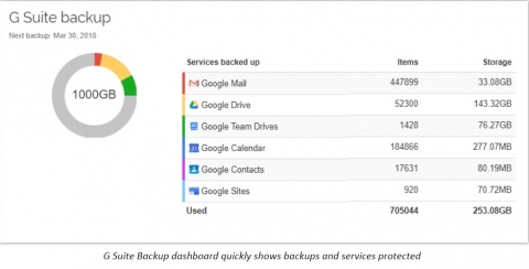 gpg suite from gpgtools gpg suite from gpgtools