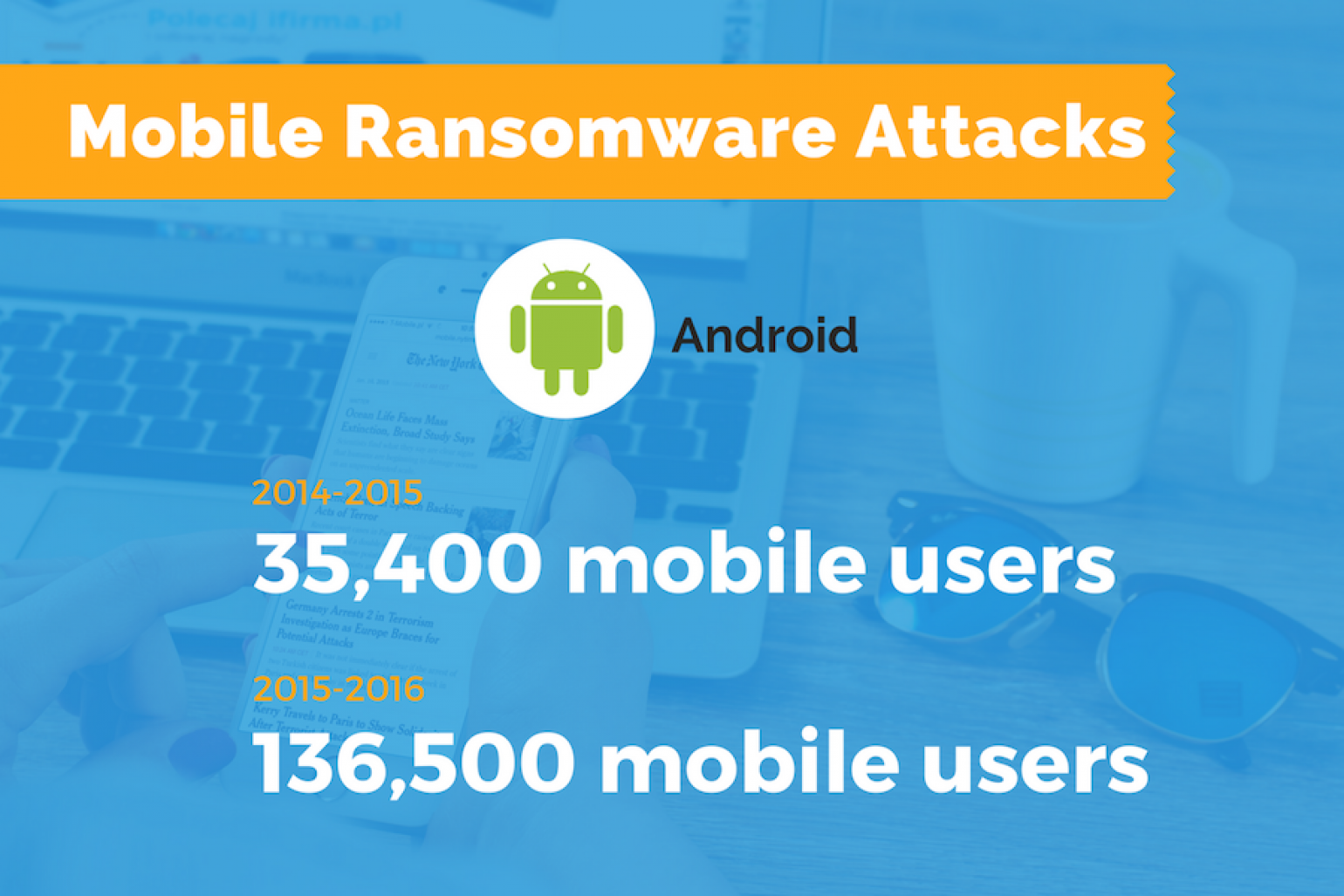 Mobile Ransomware Attacks. Protect Your Mobile Devices