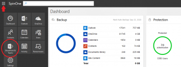  come eseguire il backup di sharepoint 