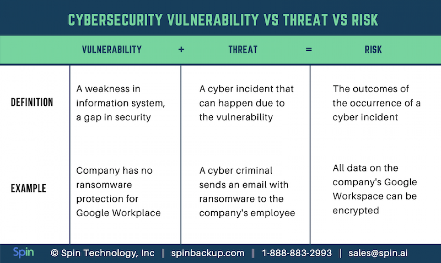 Biggest Cybersecurity Threats From Within Or Outside