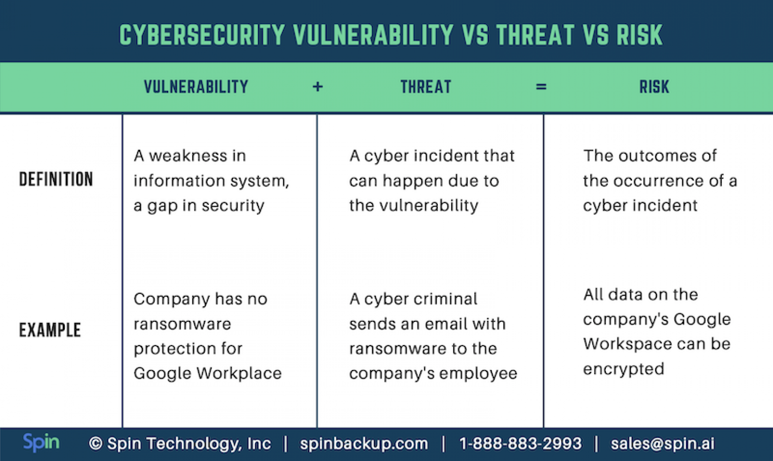 how-often-do-we-deal-with-cyber-threats-to-us-national-security