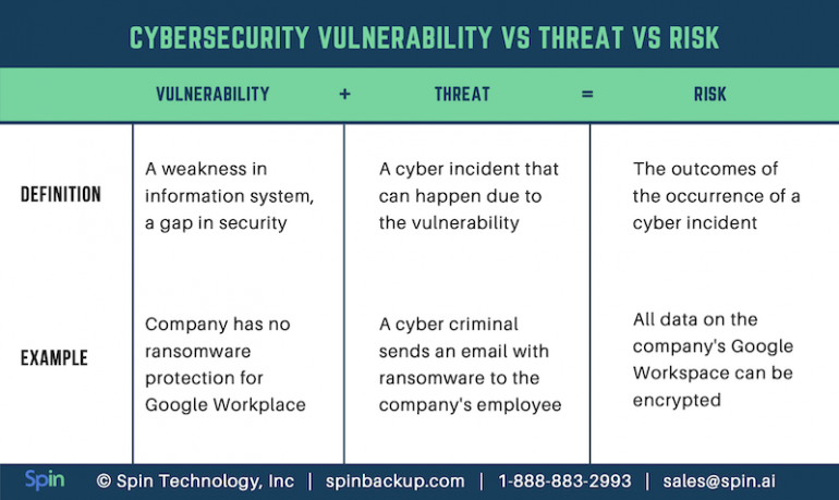 Biggest Cybersecurity Threats: From Within Or Outside?