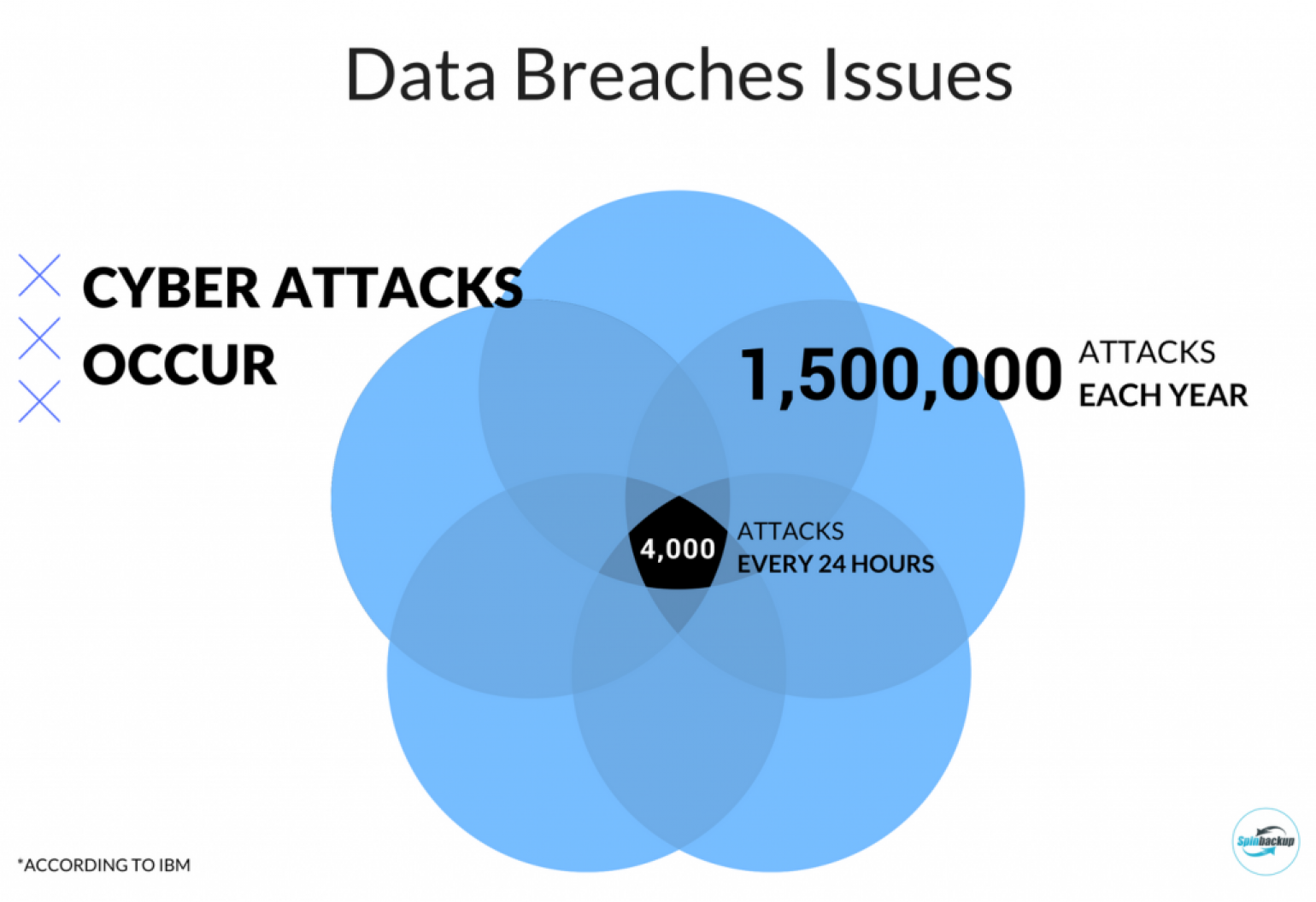 Cybersecurity Landscape Trends Statistics And Risk Management